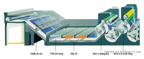 cong ty in, in an, c&ocirc;ng ty in, in ấn